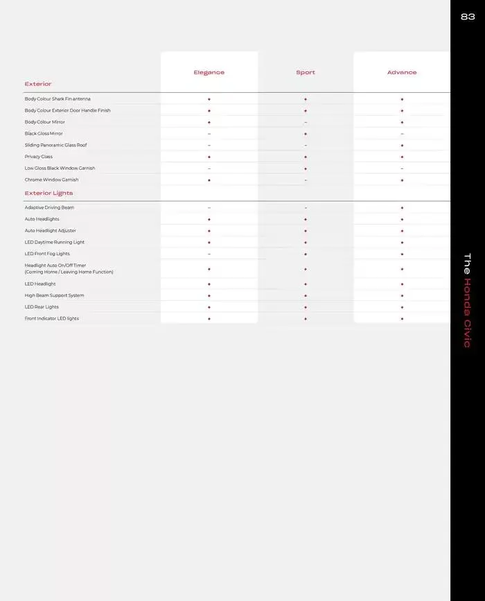 Honda Civic from February 28 to February 28 2026 - flyer page 83