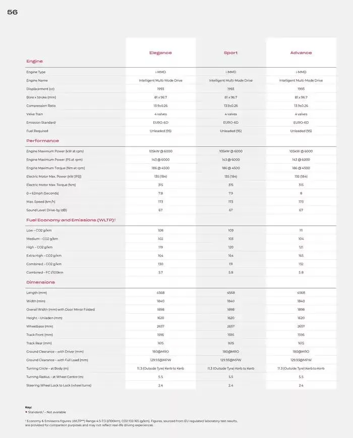 Honda ZR-V from February 28 to February 28 2026 - flyer page 56