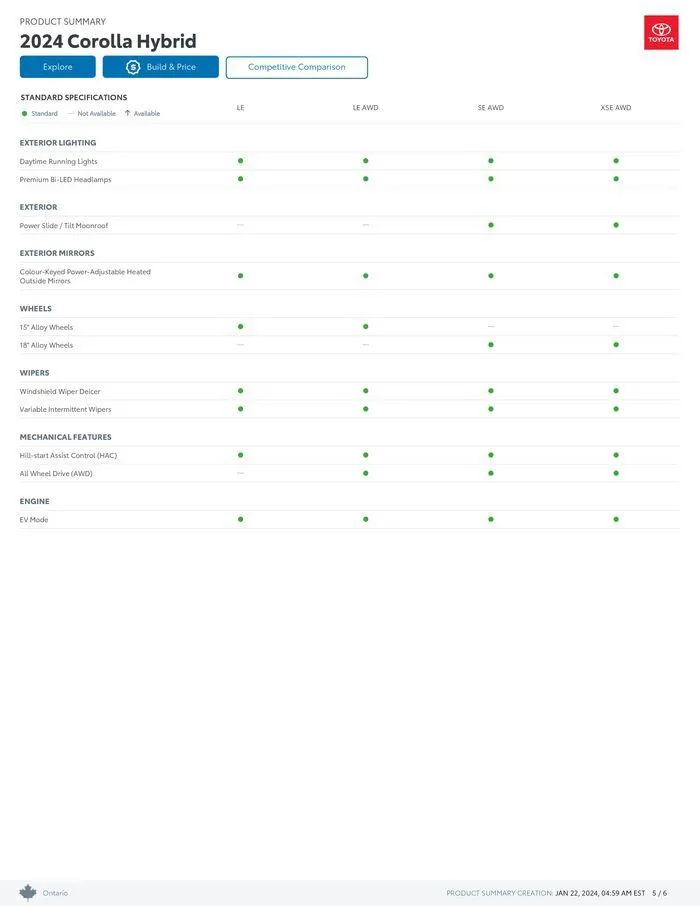 Toyota Corolla from January 22 to January 22 2025 - flyer page 5