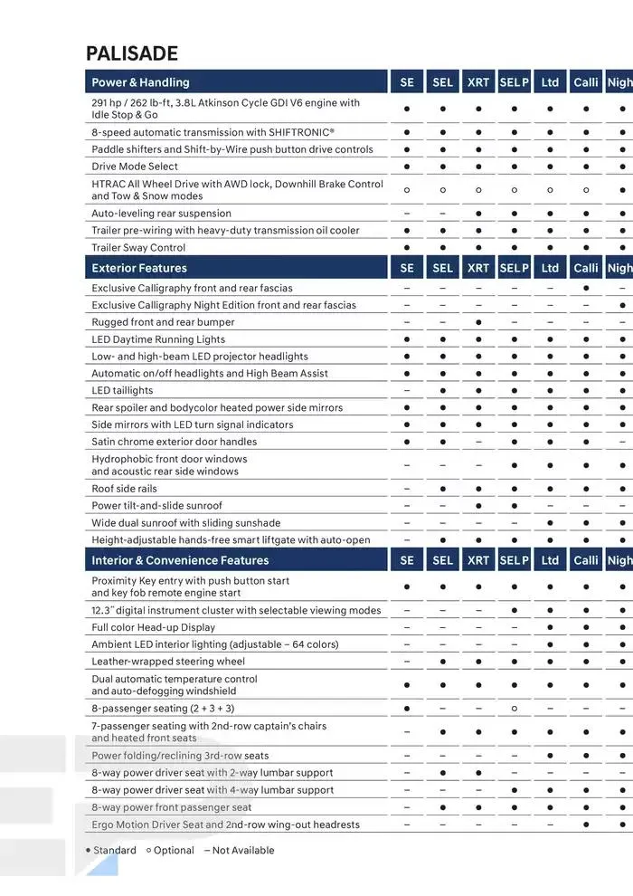 Hyundai Palisade from February 21 to February 21 2026 - flyer page 29