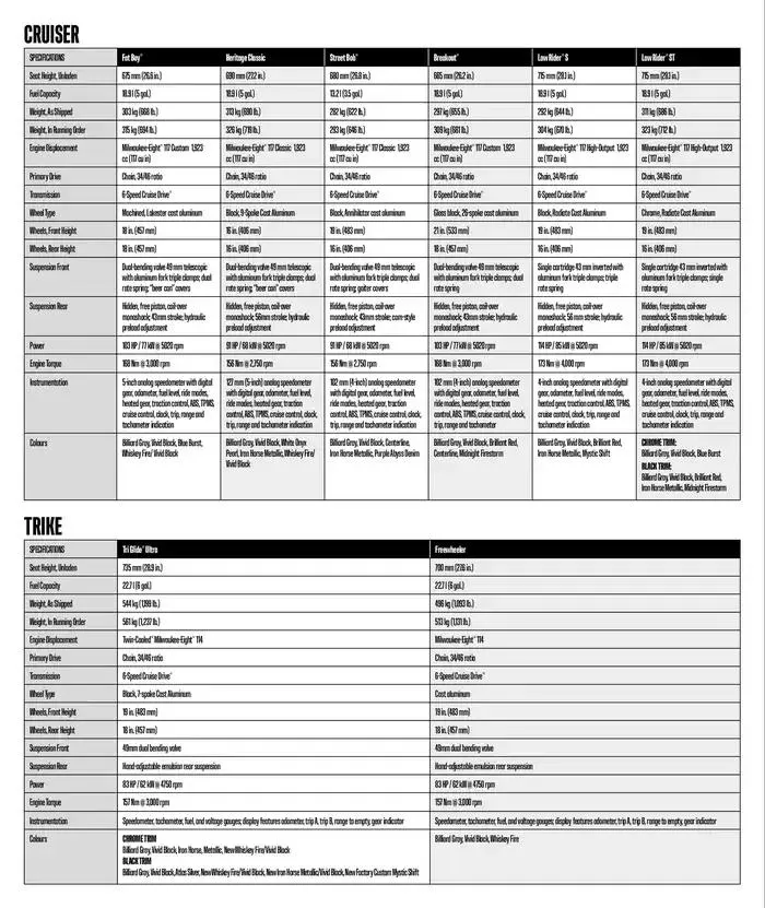 Harley Davidson 2025 Brochure from February 6 to February 6 2026 - flyer page 58