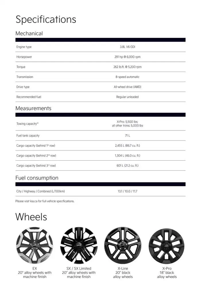 Kia 2025 Telluride from January 19 to January 19 2026 - flyer page 12