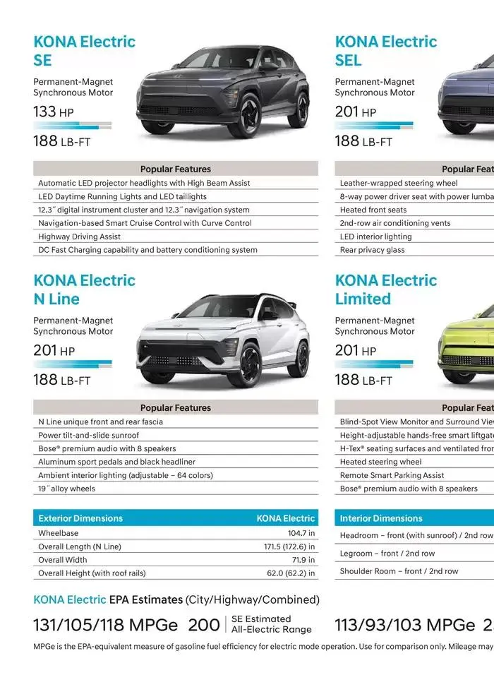 Hyundai Kona from February 21 to February 21 2026 - flyer page 31