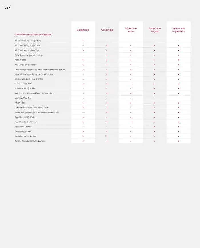 Honda HR-V from February 28 to February 28 2026 - flyer page 72