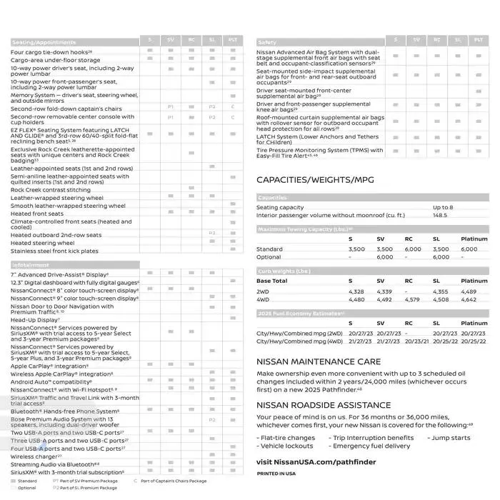 Nissan Pathfinder from February 26 to February 26 2026 - flyer page 16