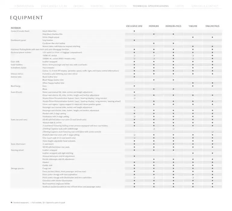 Mazda CX-80 from February 21 to February 21 2026 - flyer page 23