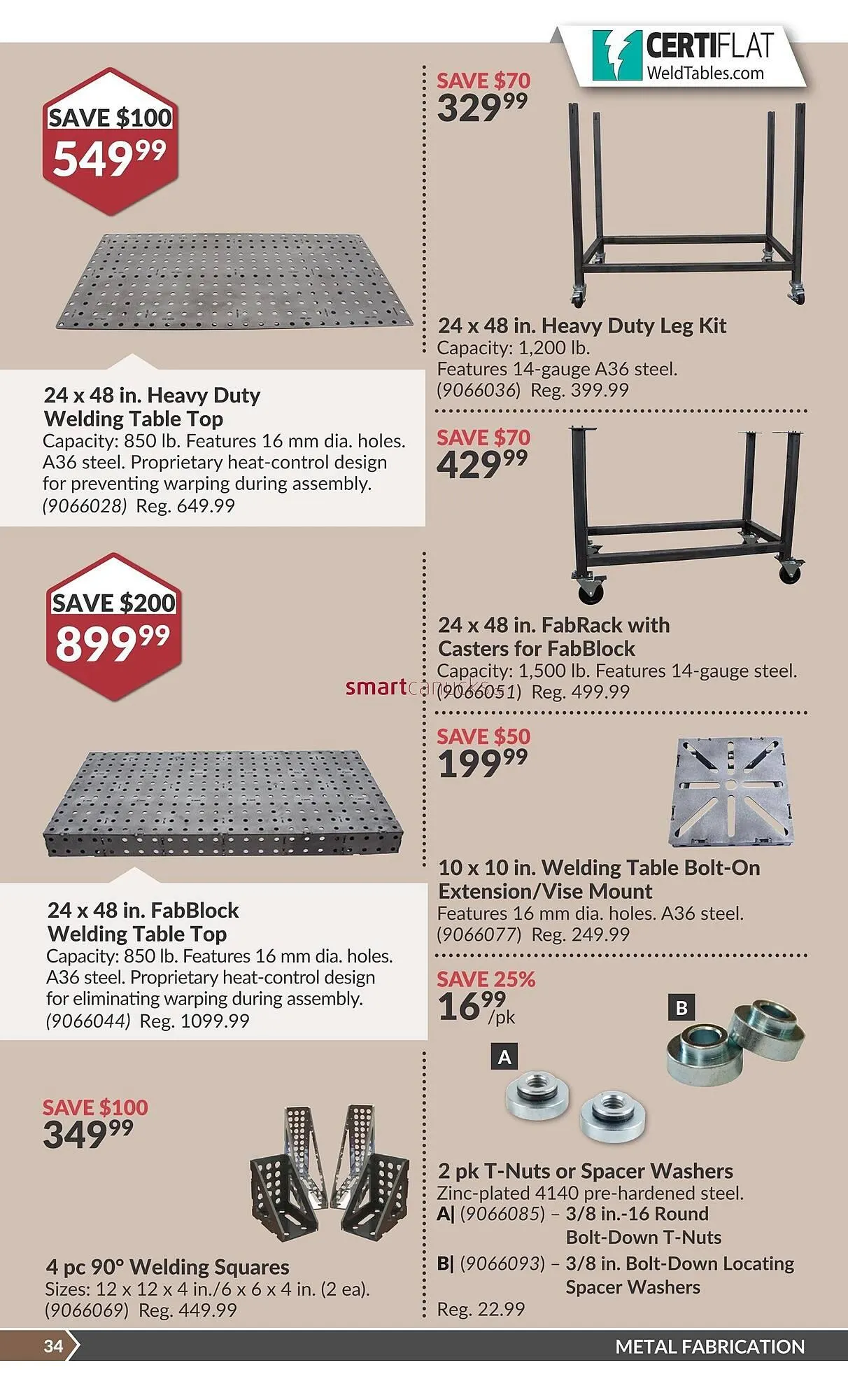 Princess Auto flyer from May 5 to May 11 2025 - flyer page 37