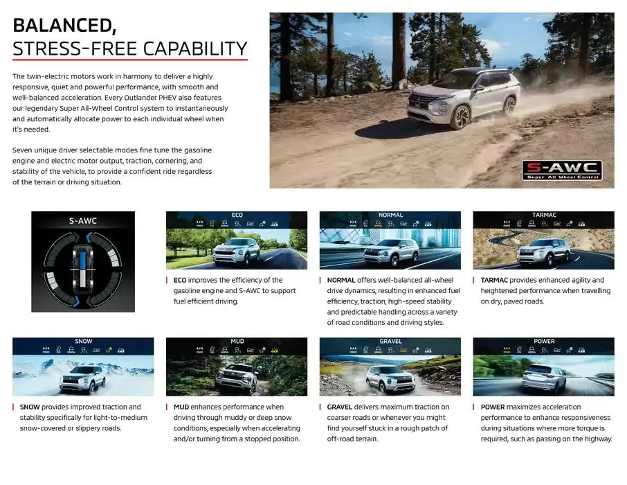 Mitsubishi 2025 Outlander PHEV from January 21 to January 21 2026 - flyer page 5