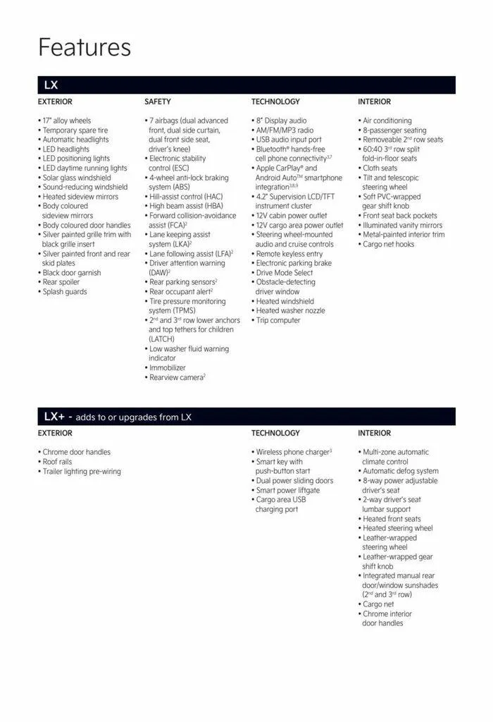 Kia Carnival from June 15 to June 15 2024 - flyer page 10