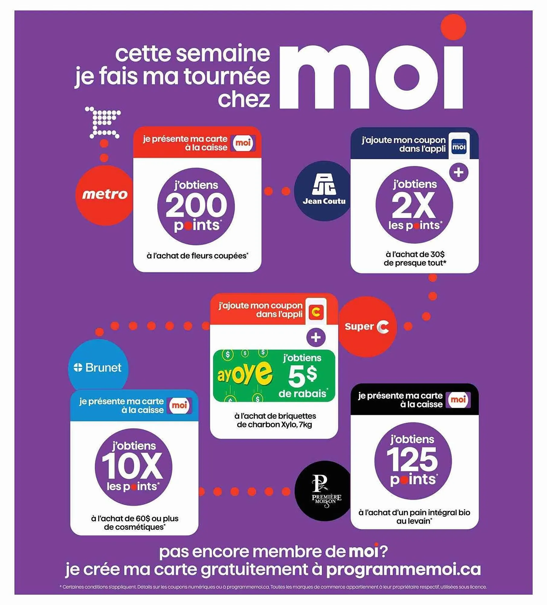 Brunet flyer from May 8 to May 22 2025 - flyer page 12