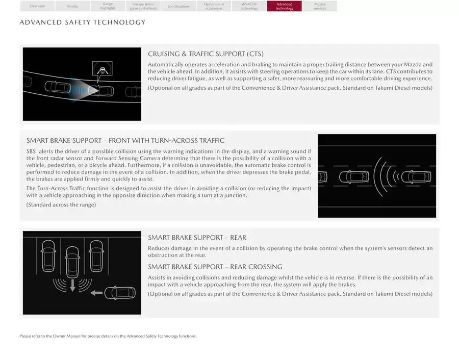 Mazda CX-60 from February 21 to February 21 2026 - flyer page 32