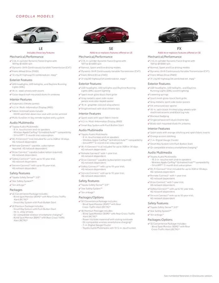 Toyota Corolla from February 11 to February 11 2026 - flyer page 12