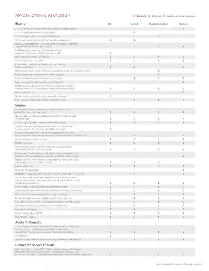 Toyota Crown from February 11 to February 11 2026 - flyer page 16