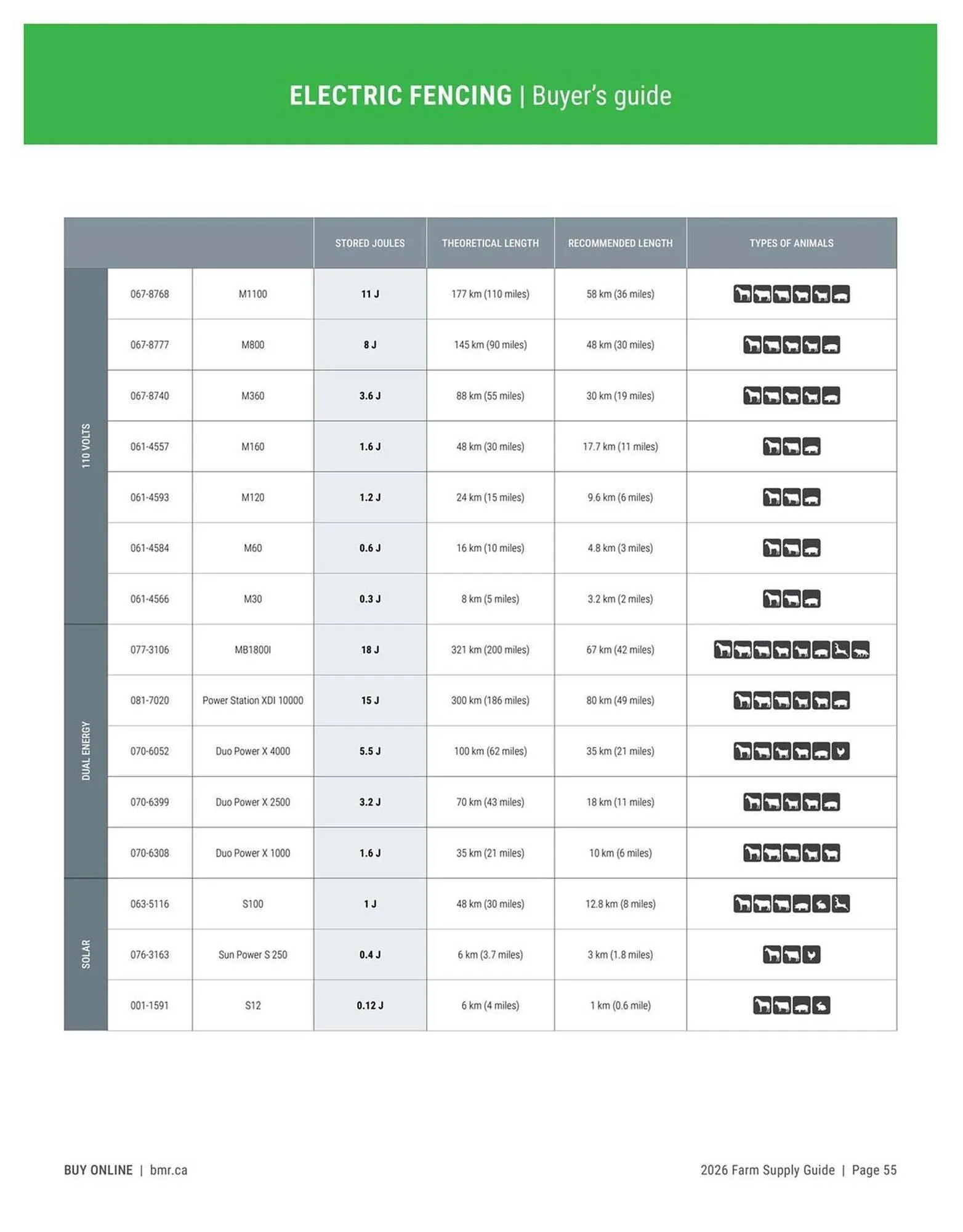 BMR flyer from January 9 to December 31 2026 - flyer page 55
