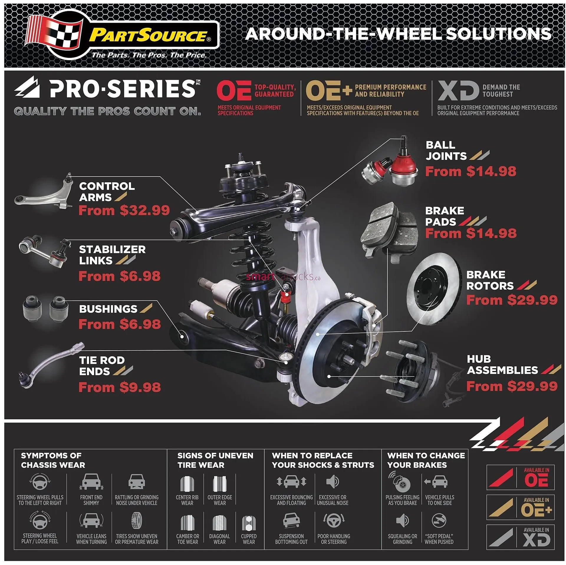 PartSource flyer from April 25 to May 1 2024 - flyer page 2