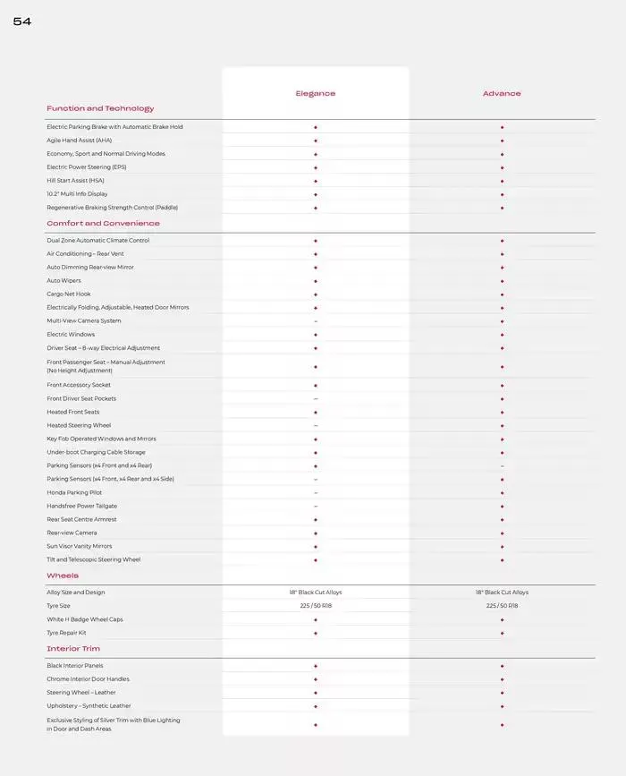 Honda e:Ny1 from February 28 to February 28 2026 - flyer page 54