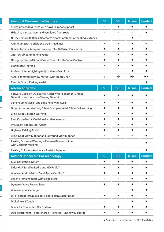 Hyundai Kona from February 21 to February 21 2026 - flyer page 34