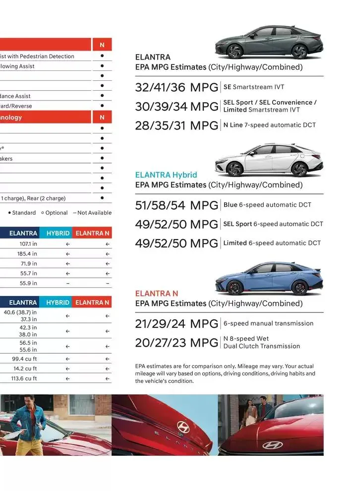Hyundai Elantra from February 21 to February 21 2026 - flyer page 38