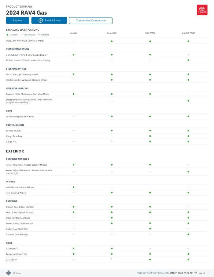 Toyota RAV4 from January 22 to January 22 2025 - flyer page 6