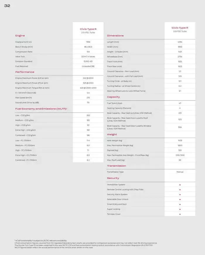 Honda Civic Type R from February 28 to February 28 2026 - flyer page 32