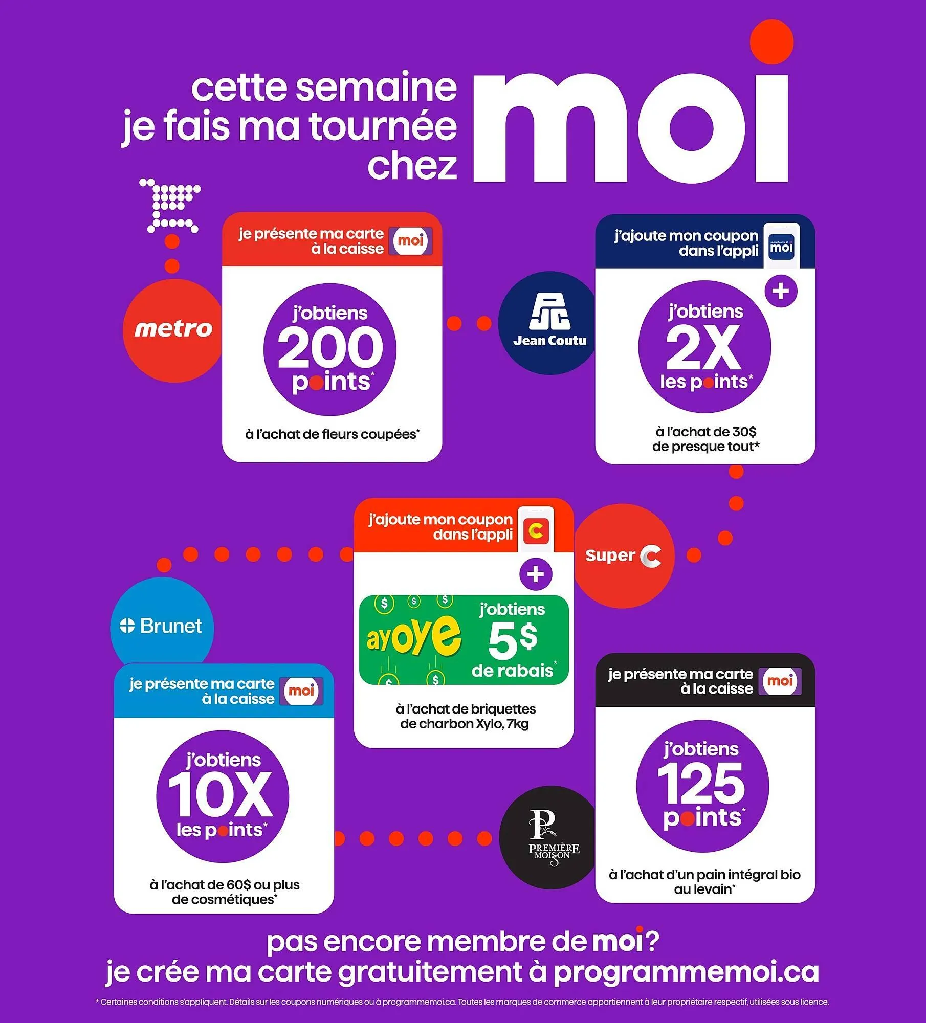 Brunet flyer from May 15 to May 21 2025 - flyer page 13