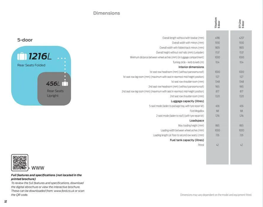 Ford New Puma from April 22 to April 22 2025 - flyer page 34