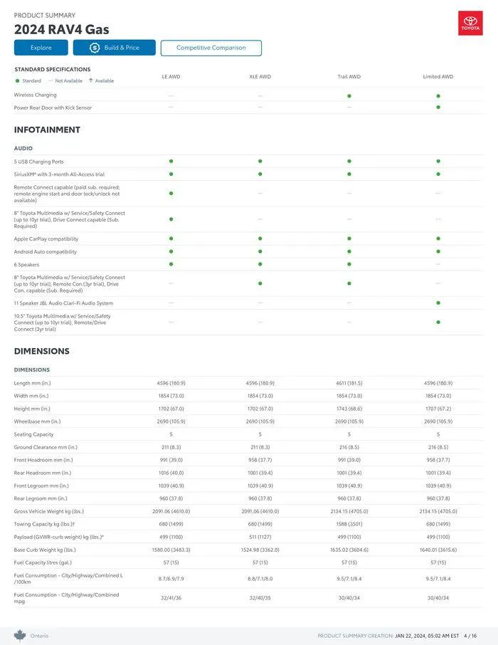 Toyota RAV4 from January 22 to January 22 2025 - flyer page 4