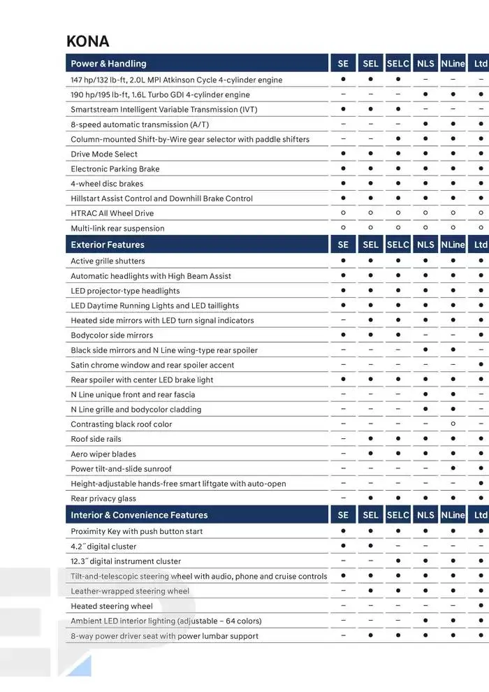 Hyundai Kona from February 21 to February 21 2026 - flyer page 29