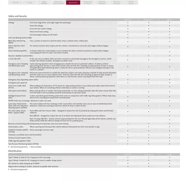Mazda MX-30 from February 21 to February 21 2026 - flyer page 16
