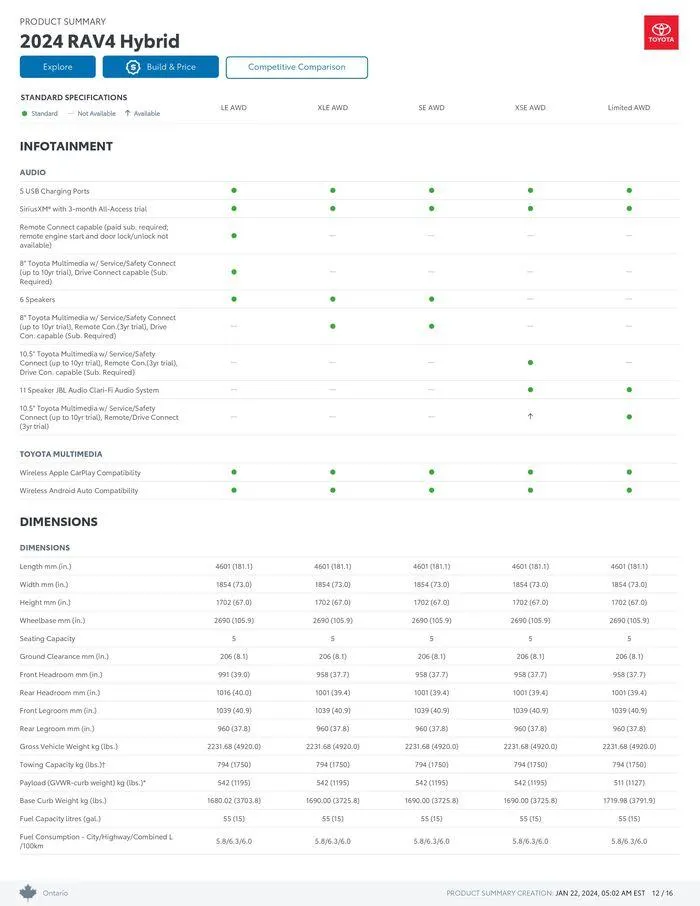 Toyota RAV4 from January 22 to January 22 2025 - flyer page 12