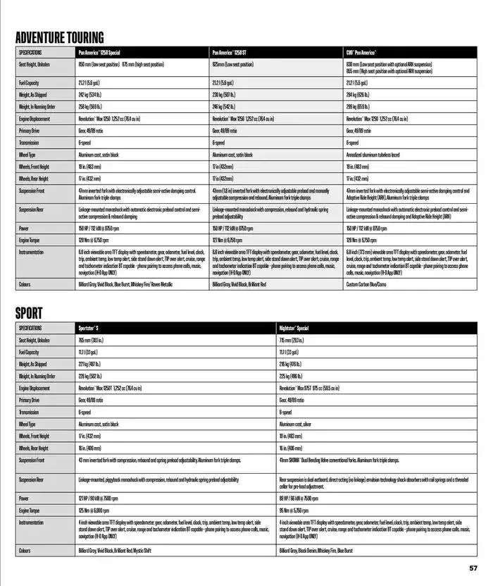 Harley Davidson 2025 Brochure from February 6 to February 6 2026 - flyer page 57