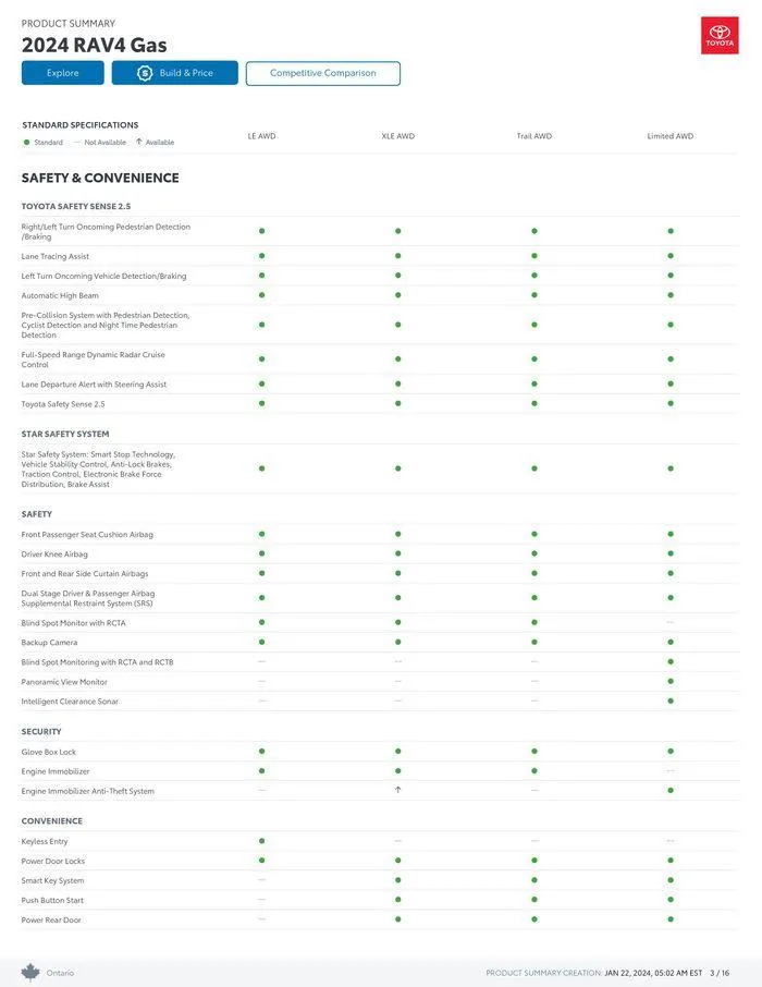 Toyota RAV4 from January 22 to January 22 2025 - flyer page 3