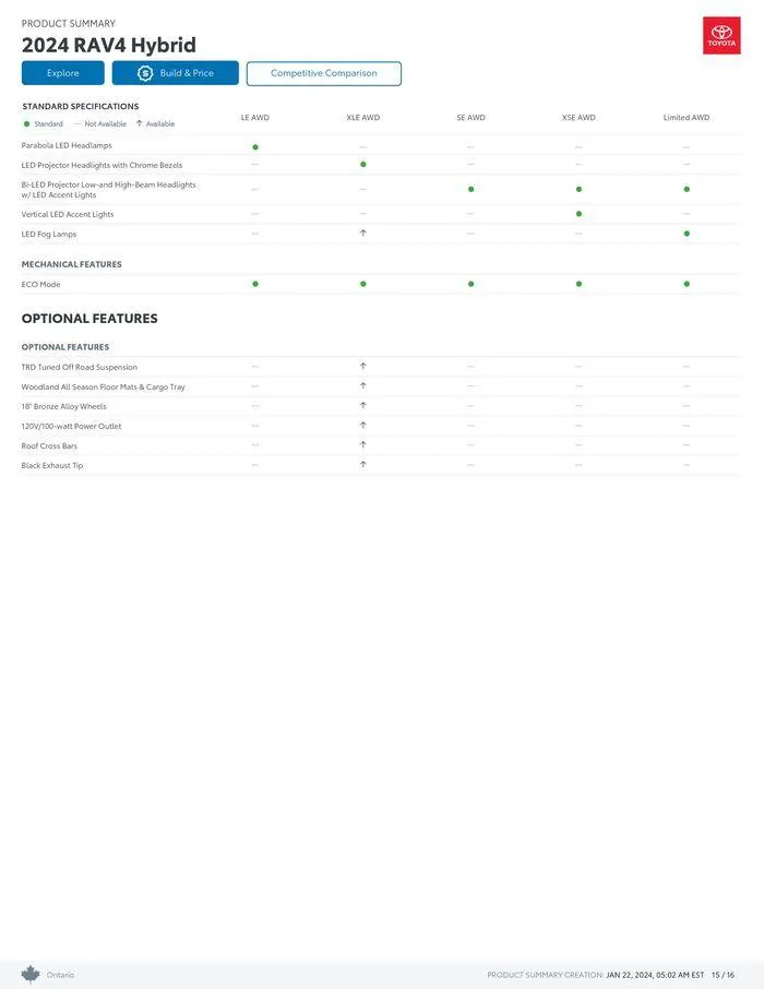 Toyota RAV4 from January 22 to January 22 2025 - flyer page 15