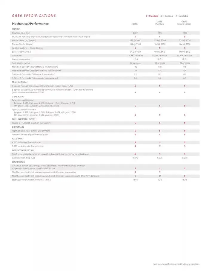 Toyota GR86 from February 11 to February 11 2026 - flyer page 15