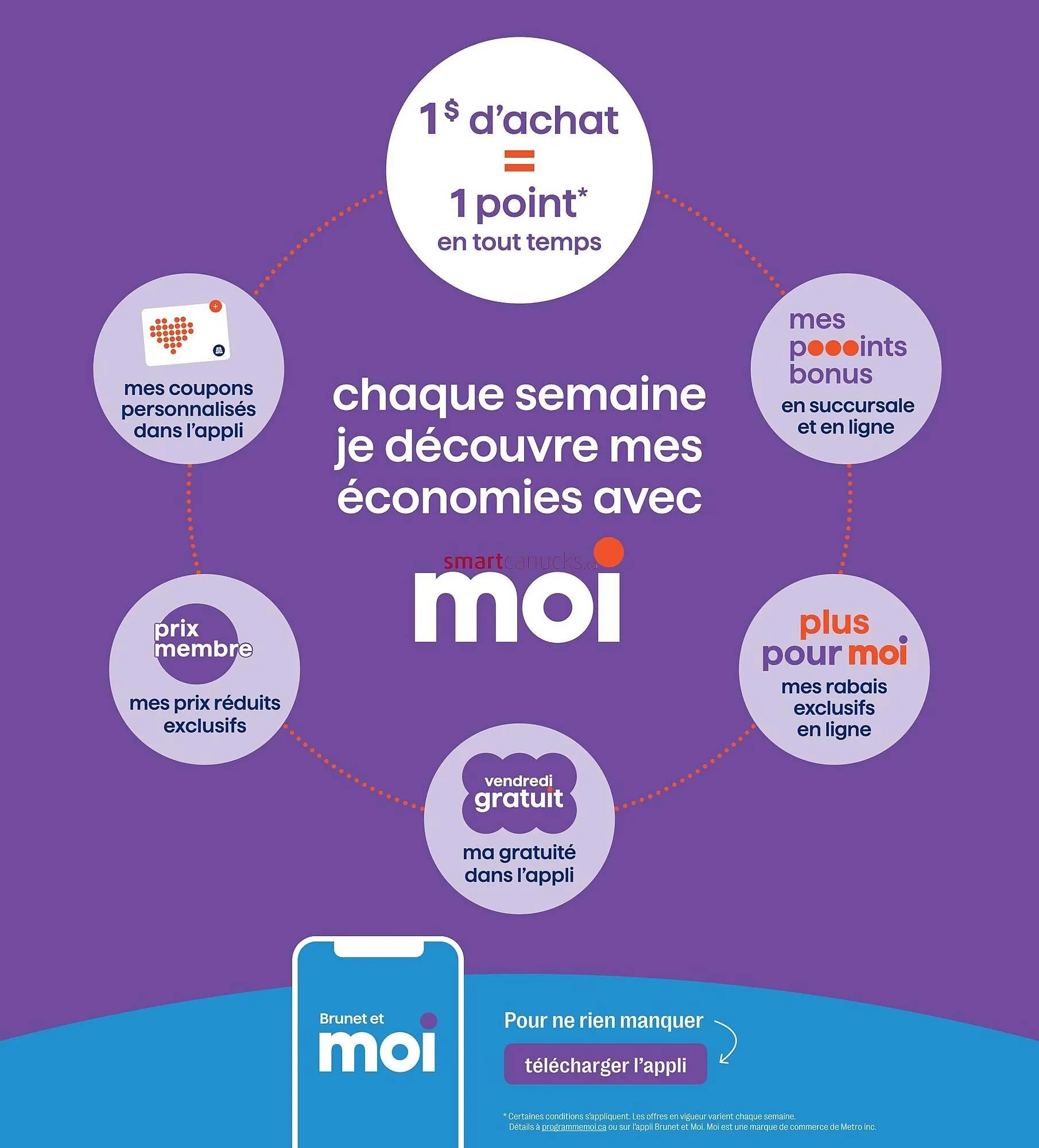 Brunet flyer from January 15 to January 21 2026 - flyer page 11