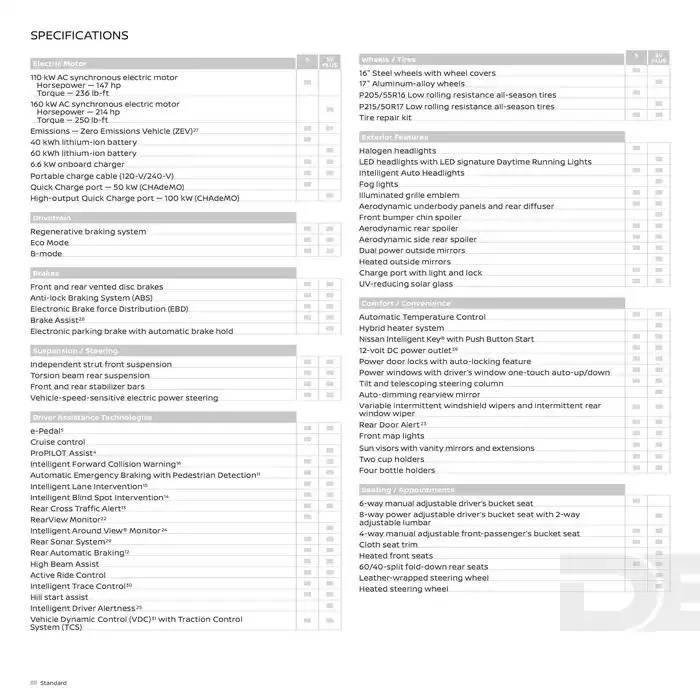 Nissan Leaf 2025 from February 25 to February 25 2026 - flyer page 15