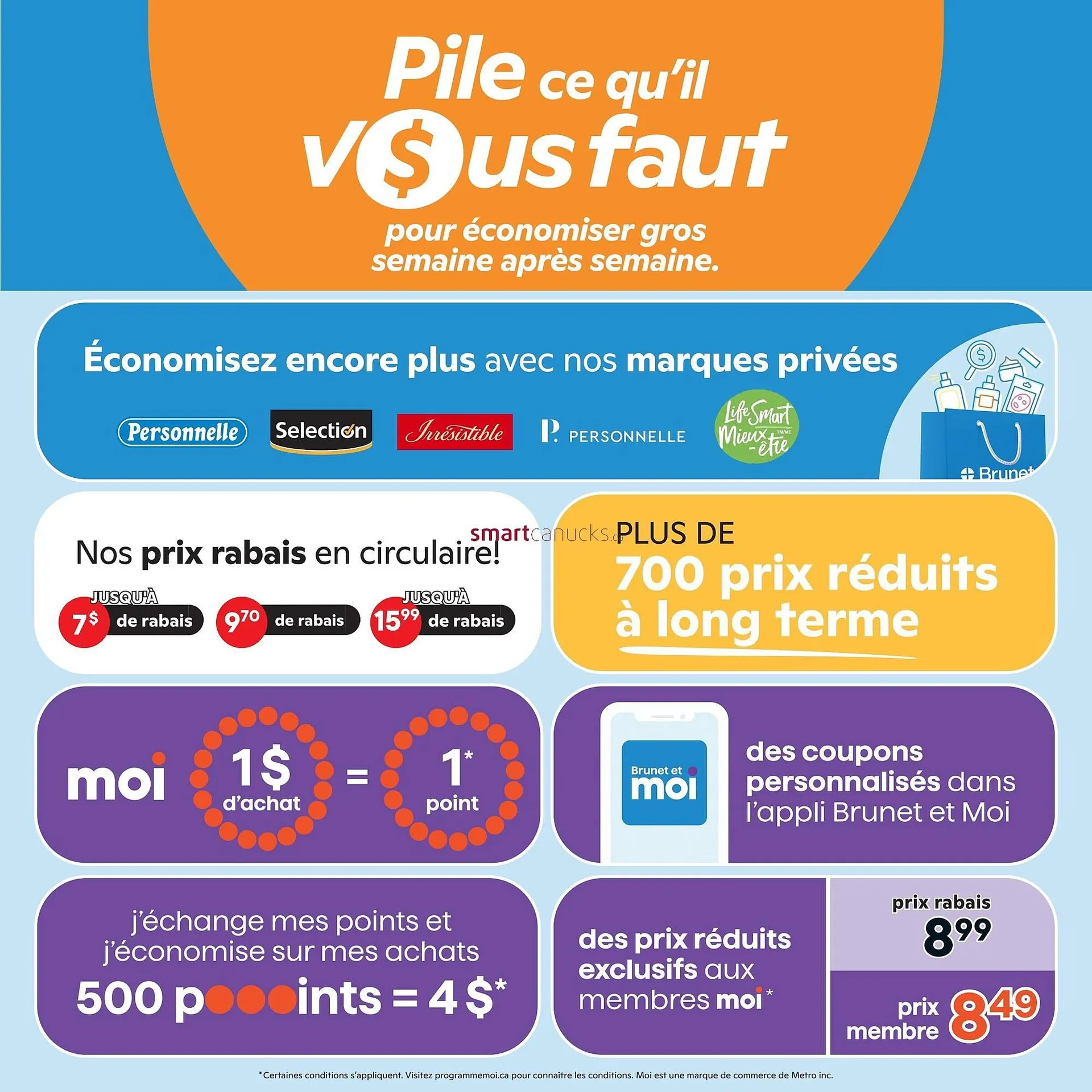 Brunet flyer from January 15 to January 21 2026 - flyer page 10