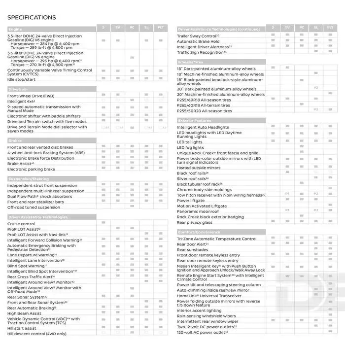 Nissan Pathfinder from February 26 to February 26 2026 - flyer page 15