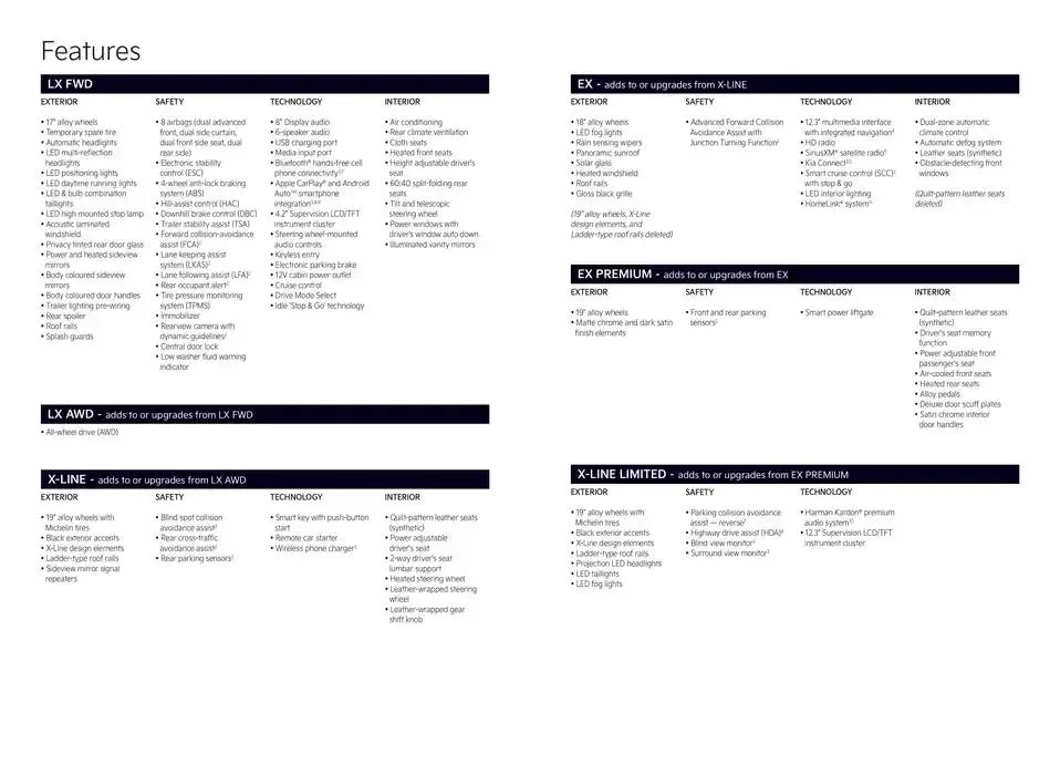 Kia 2025 Sportage from November 19 to November 19 2025 - flyer page 6