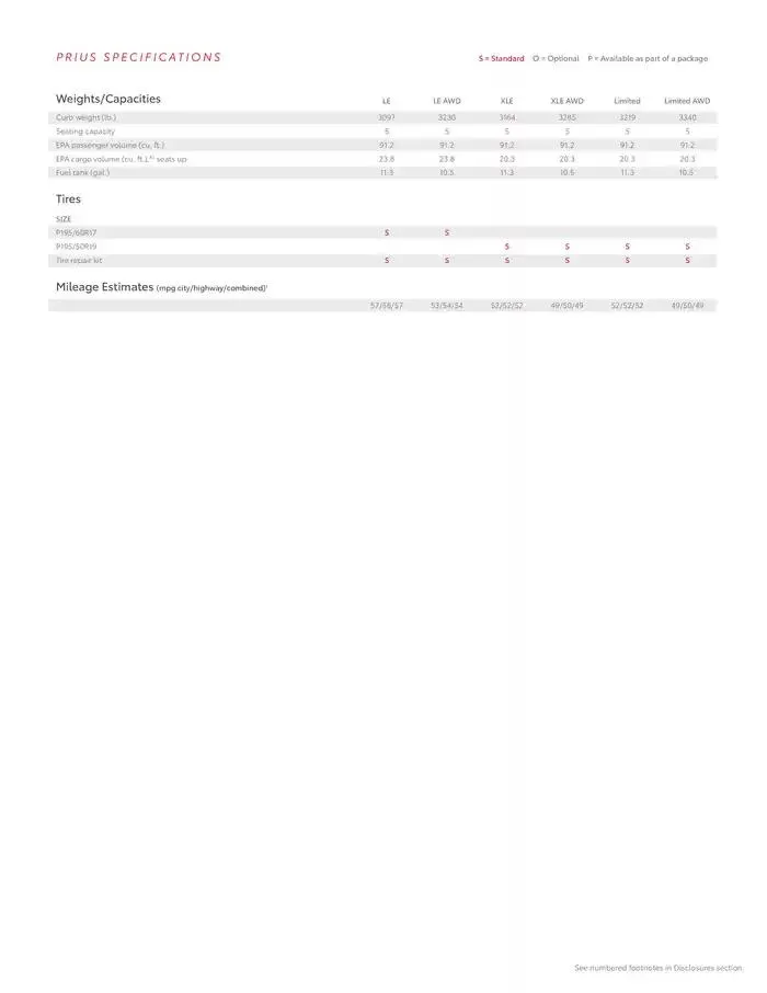 Toyota Prius from February 11 to February 11 2026 - flyer page 16