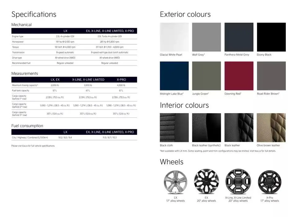 Kia 2025 Sorento from January 19 to January 19 2026 - flyer page 7