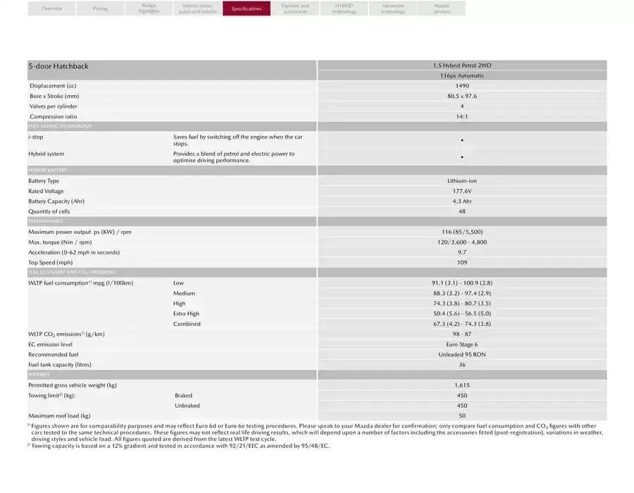 Mazda2 HYBRID from February 21 to February 21 2026 - flyer page 17