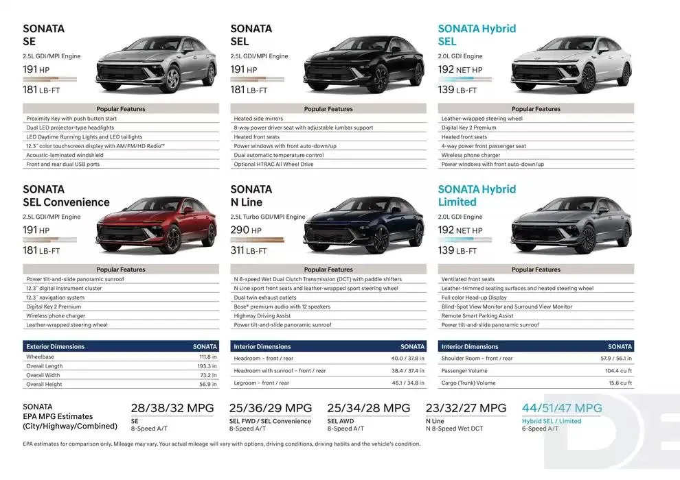 Hyundai Sonata 2025 from March 5 to March 5 2026 - flyer page 14