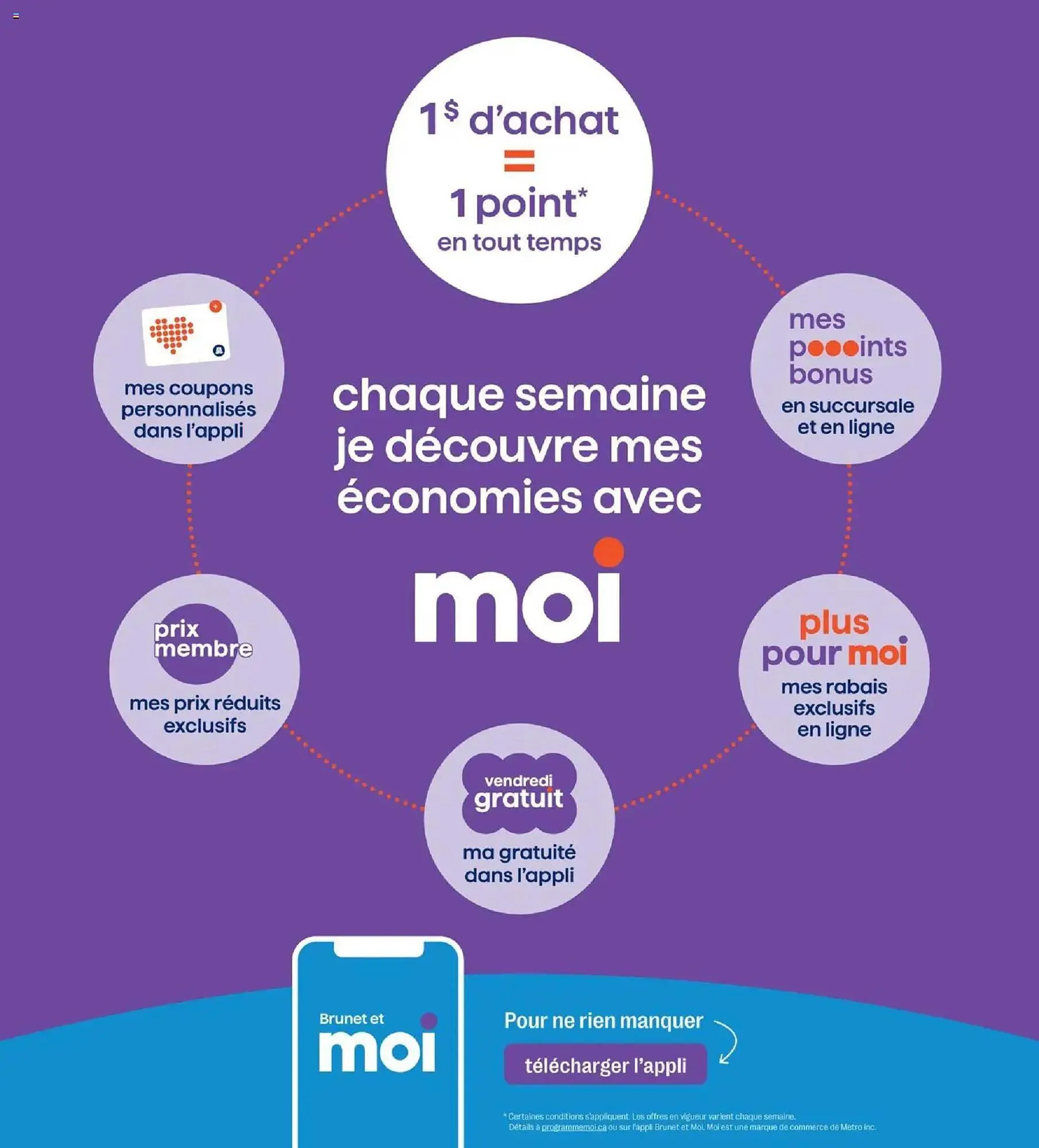 Brunet flyer from January 1 to January 8 2026 - flyer page 10