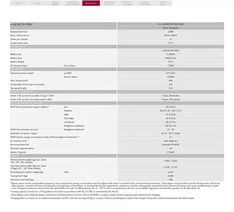 Mazda CX-60 from February 21 to February 21 2026 - flyer page 22