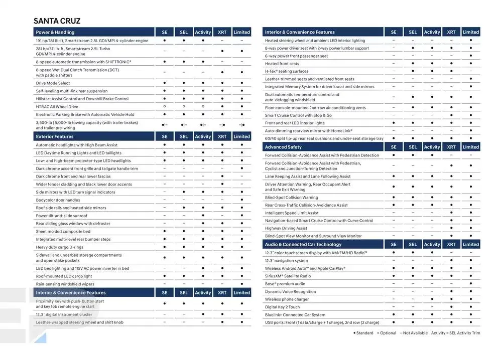 Hyundai Santa Cruz from February 28 to February 28 2026 - flyer page 11