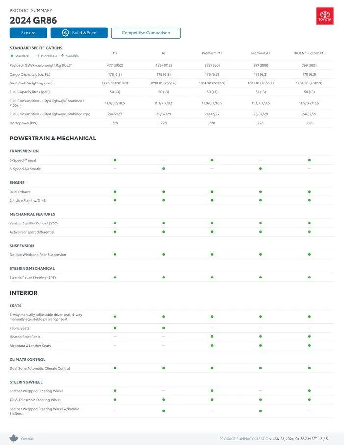 Toyota GR86 from January 22 to January 22 2025 - flyer page 3