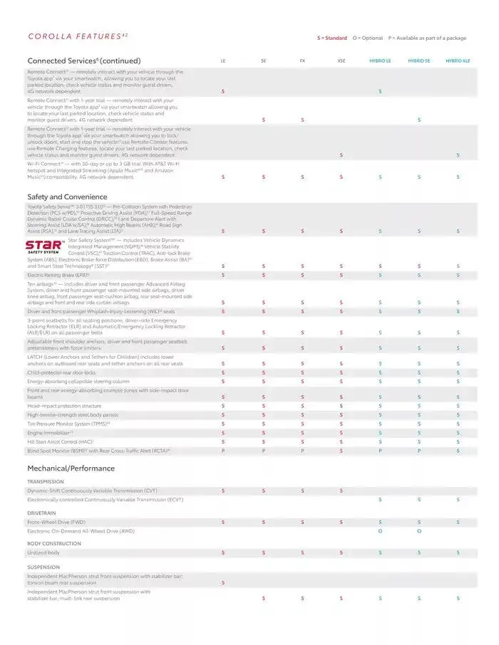 Toyota Corolla from February 11 to February 11 2026 - flyer page 20