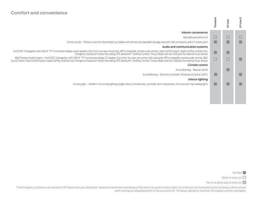 Ford New Puma from April 22 to April 22 2025 - flyer page 41