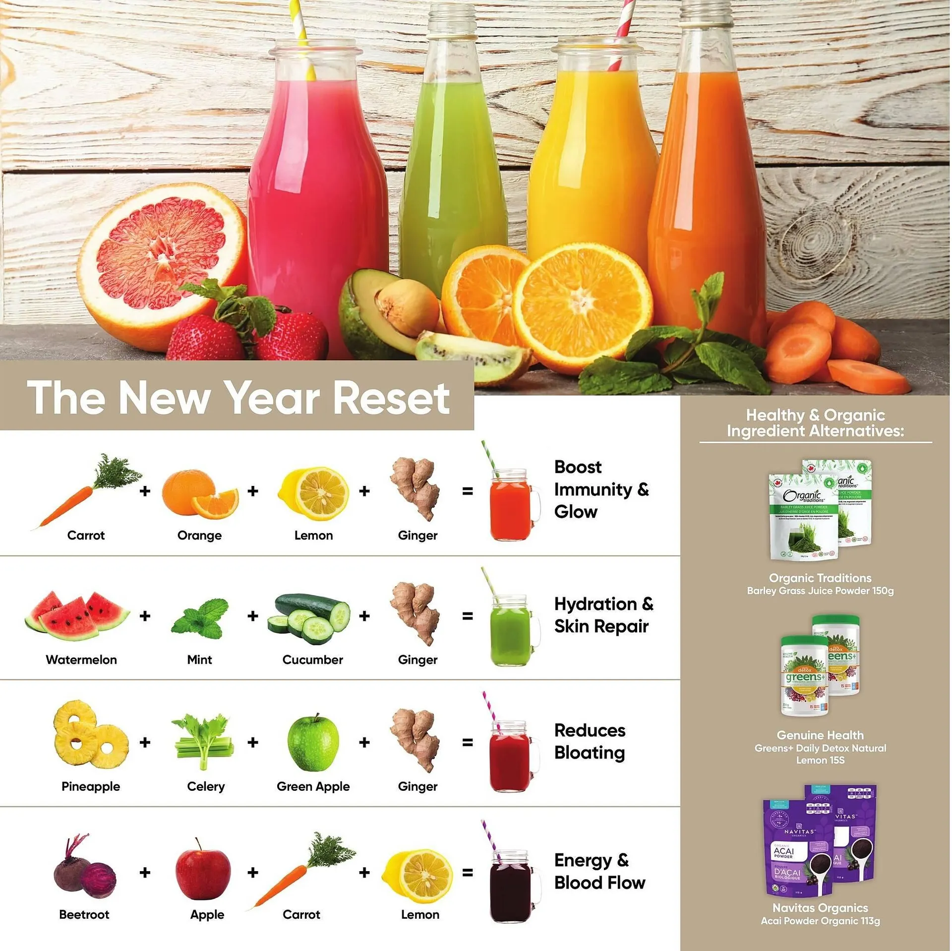 Healthy Planet flyer from January 8 to January 21 2026 - flyer page 4